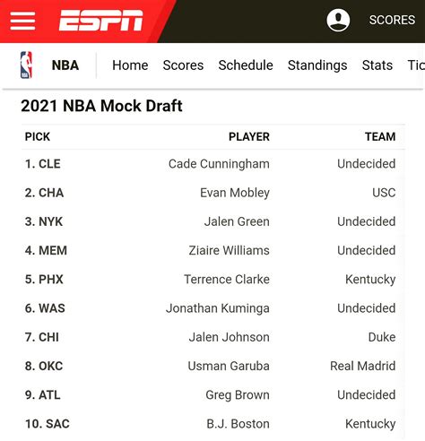 2021 mock draft nba|2021 NBA Mock Draft.